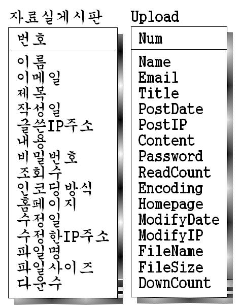 자료실게시판구조.jpg