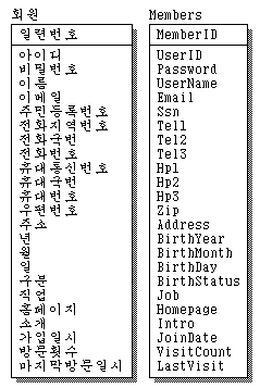 회원테이블(1).jpg