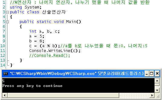 ArithmeticOperator.gif