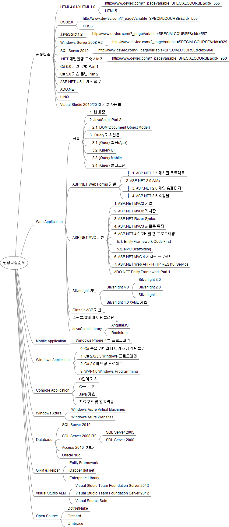 VisualAcademyRoadMap20141212(1).png