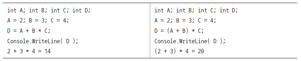 우선순위가 적용된 산술 연산 구문